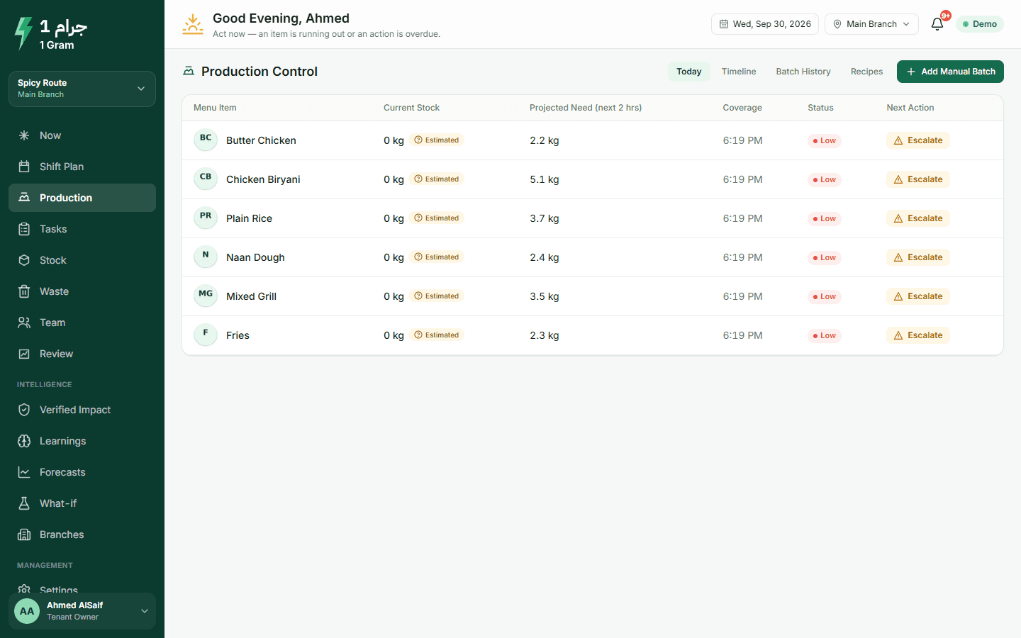 Production page: ready quantity, need for the next two hours, coverage and next step per item