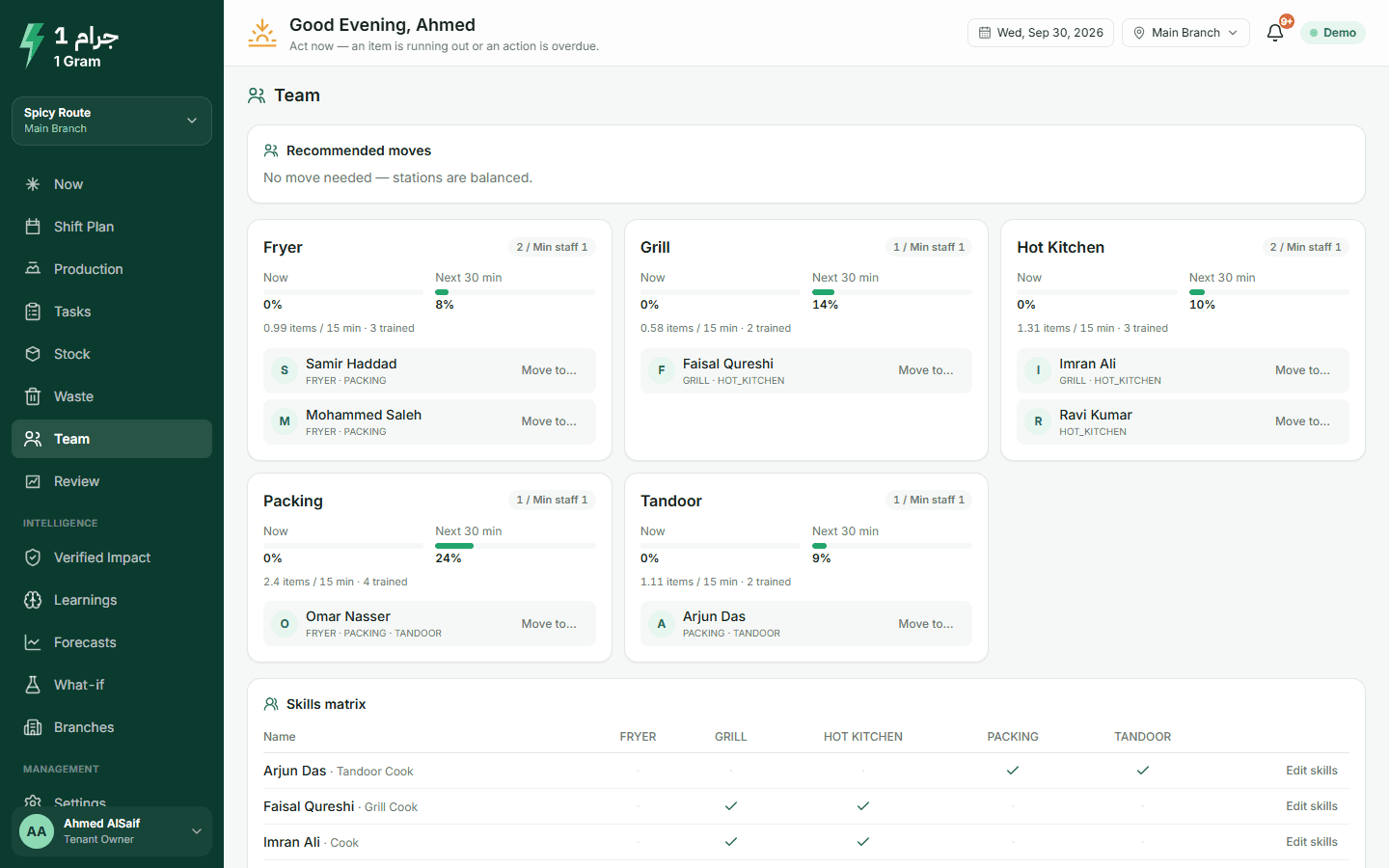 Team page: load per station now and in 30 minutes, and a suggested move