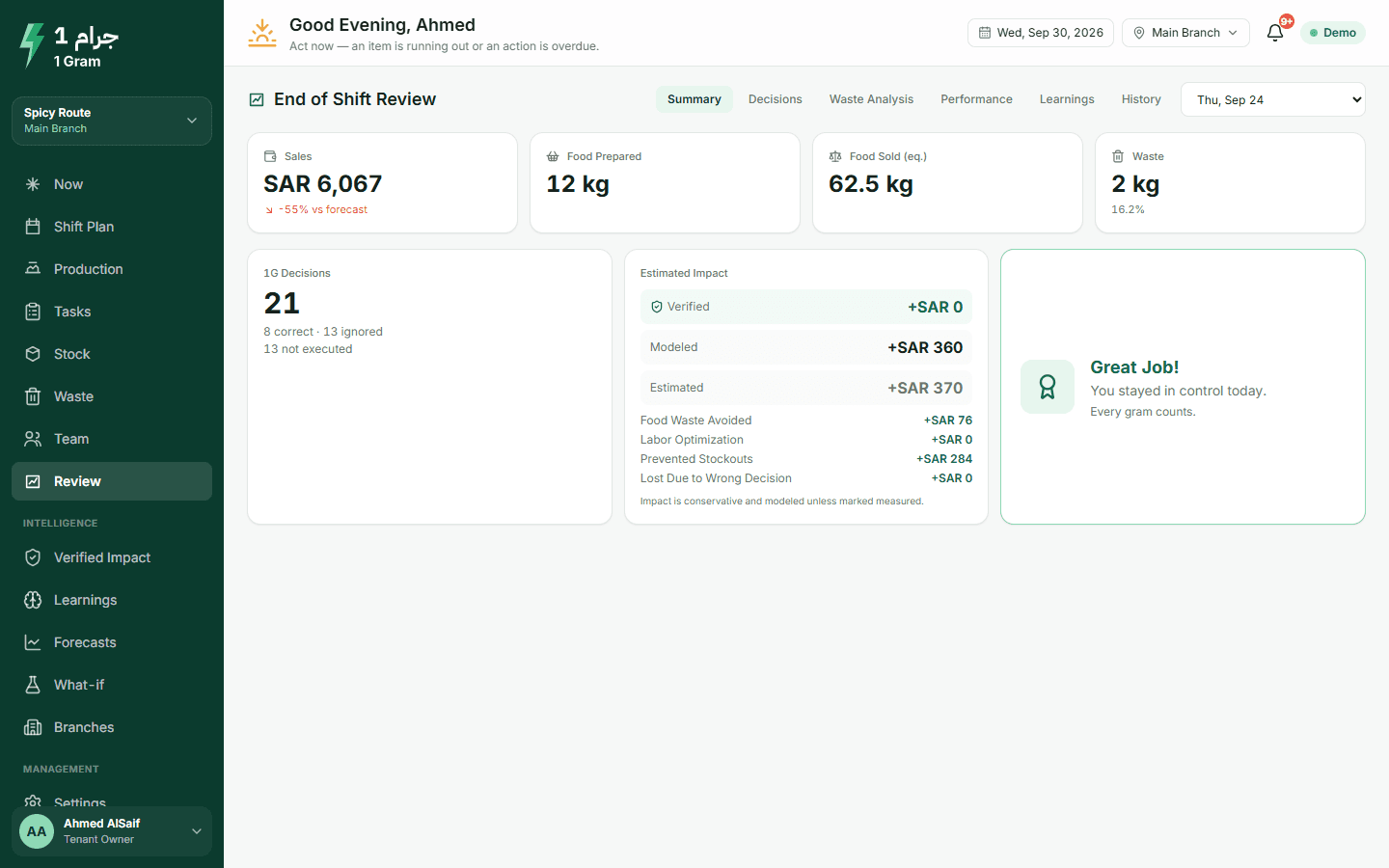 Shift review: execution rate, decision quality and the verdict on each decision