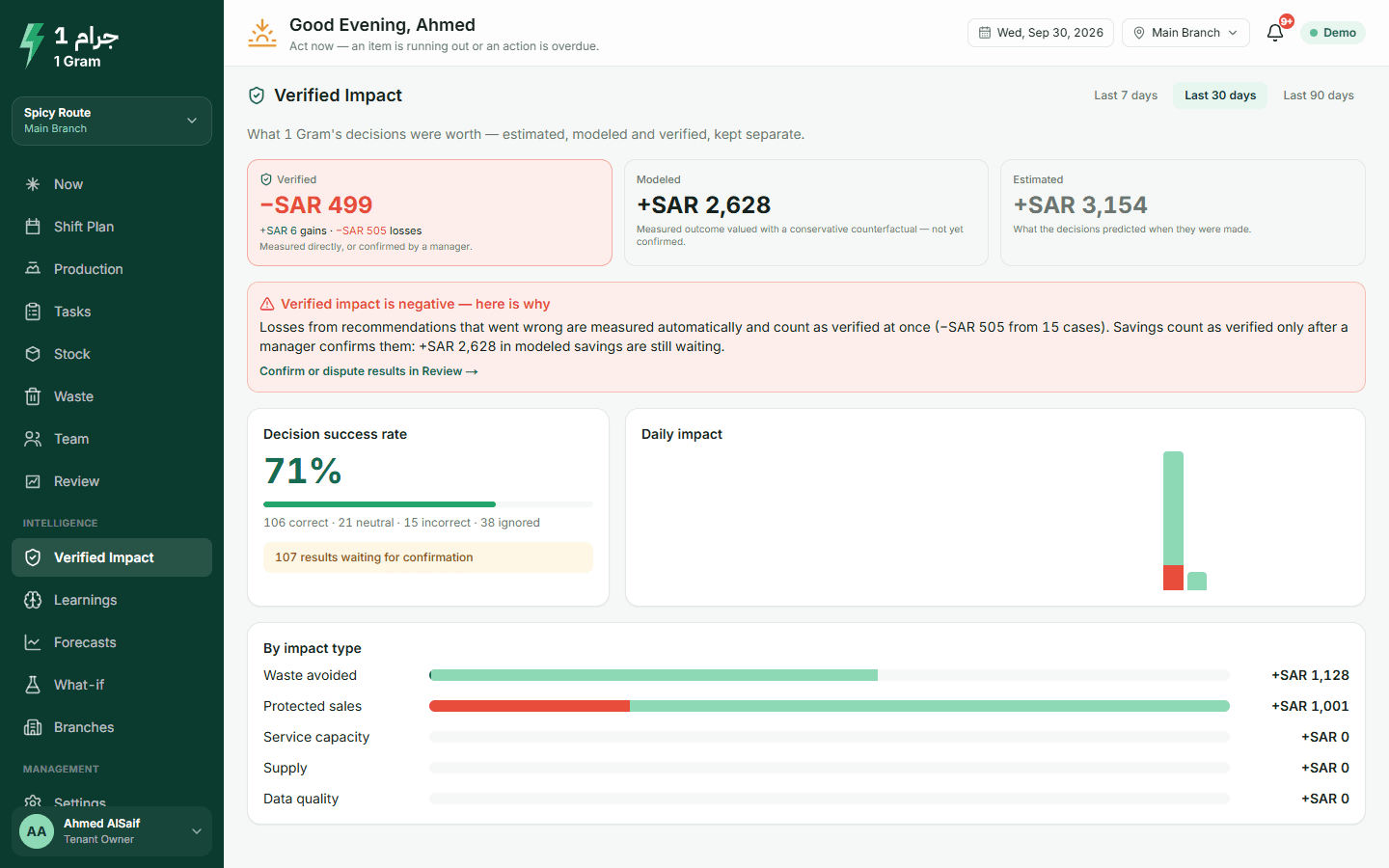 Verified impact: confirmed savings, estimates waiting for confirmation and measured losses, each shown on its own