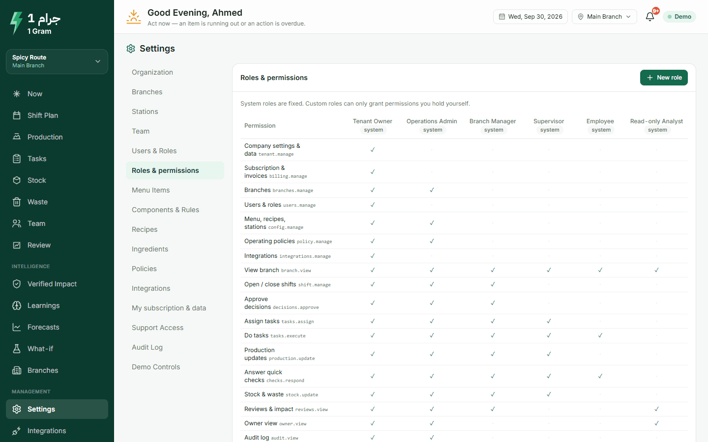Roles and permissions